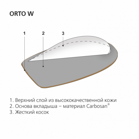 Вкладыш под пятку, арт. ORTO W